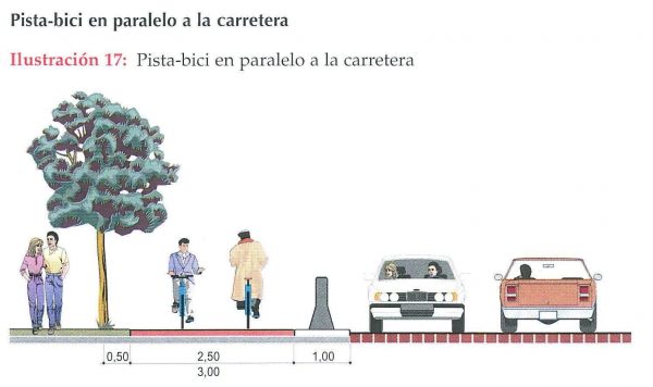 El vici de la bici… i el carril (2)